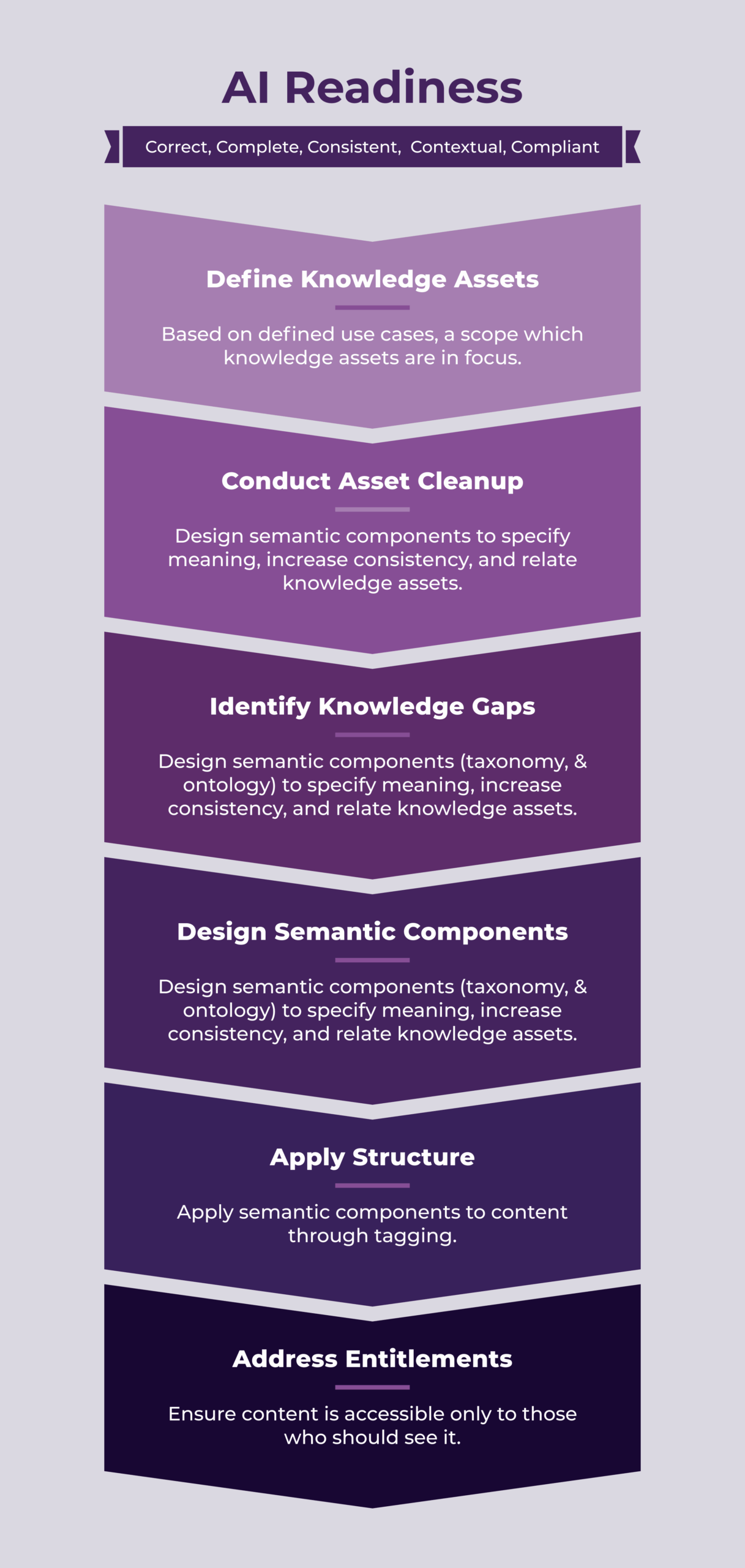AIReadyKnowledgeAssets2